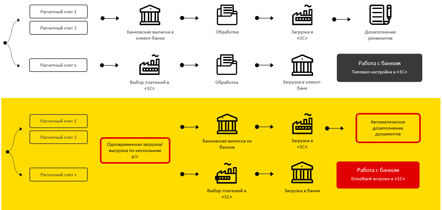 DriveBank интерфейс